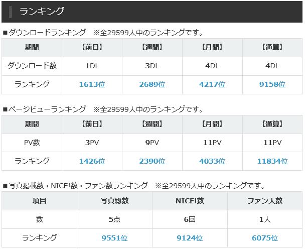 photoAC(写真AC)ランキング