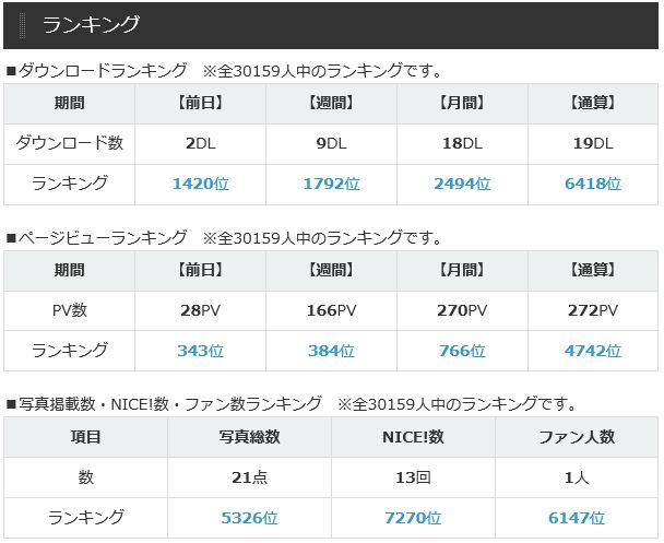 photoAC1か月後ランキング