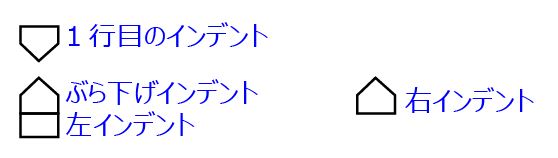 Word_インデントマーカー
