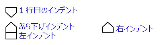 Word_インデントマーカー