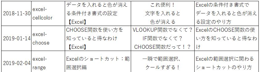 Excel_印刷2枚目