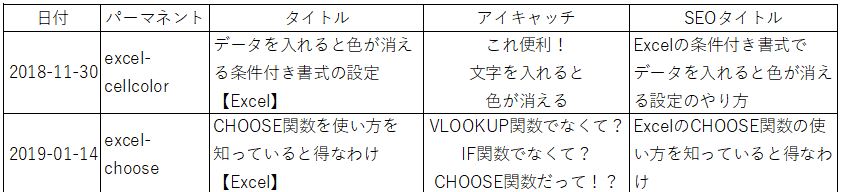 Excel_印刷2枚目タイトル設定後