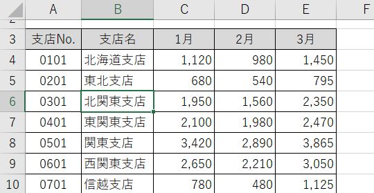 Excel_表の一部クリック