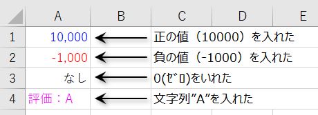 Exce_basic1表示形式サンプル