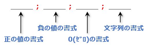 Excel_basic3ユーザー定義の基本