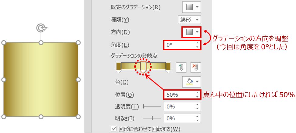 分岐点の位置と方向