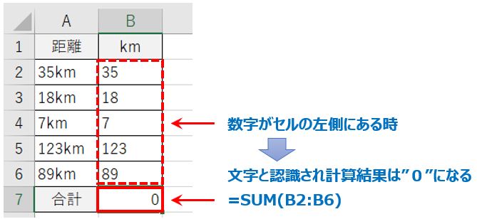 セルの左に数字があるもの