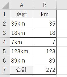 VALUEの結果