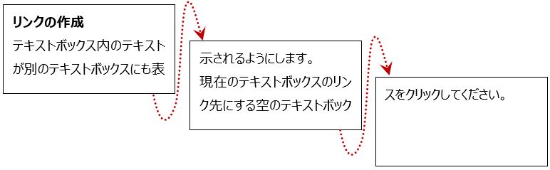 ずらした図形にリンク設定