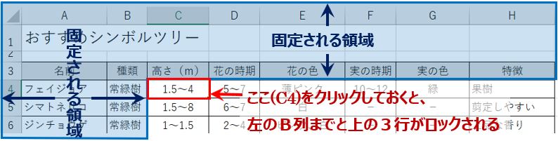 行も列もロックする場合のセル位置