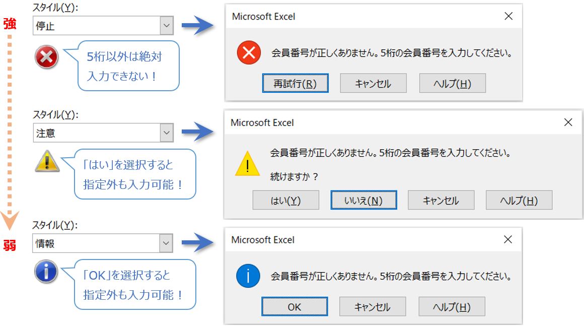 エラースタイルの違い