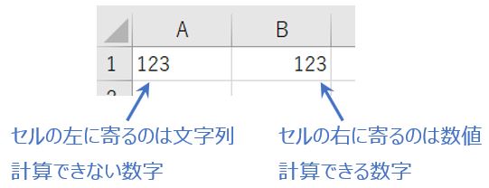 文字列と数値