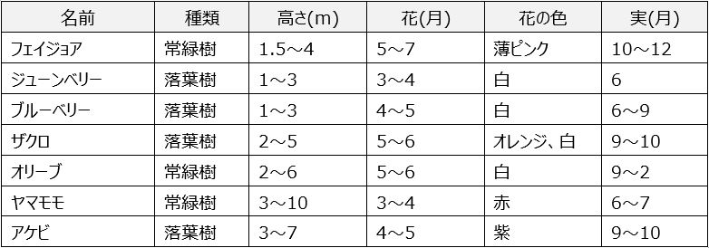 一般的な表