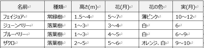 一部の余白設定後