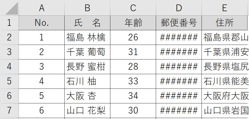 表の貼り付け後