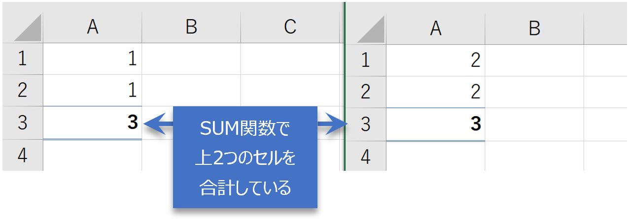 合計が合わない