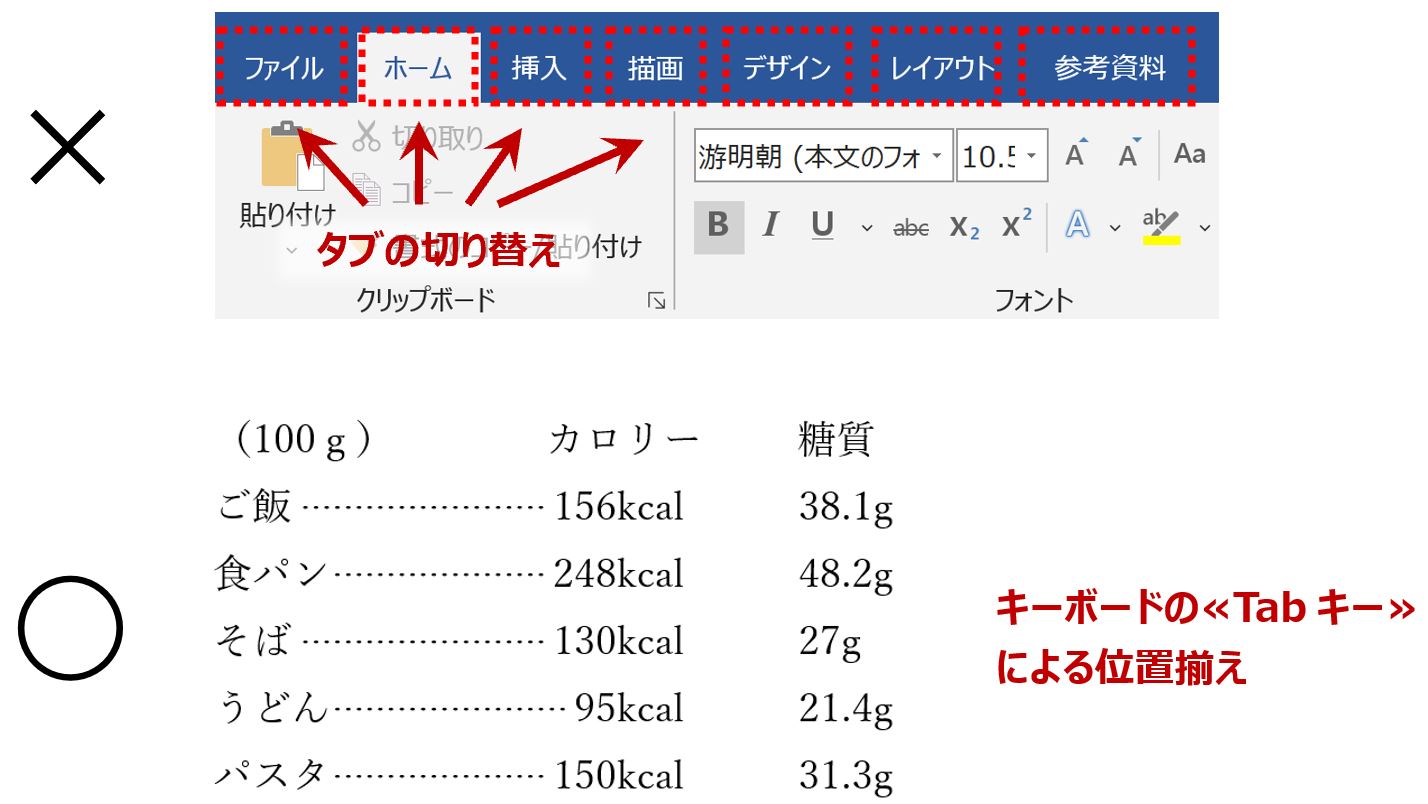 タブの違い