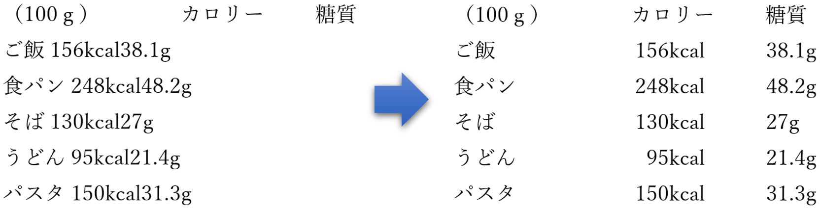 ルーラー上で設定結果