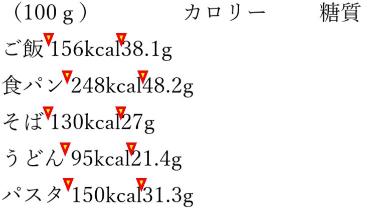 タブキーを押す