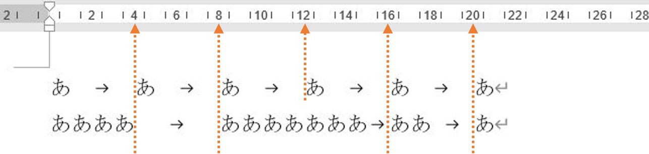 既定のタブ位置