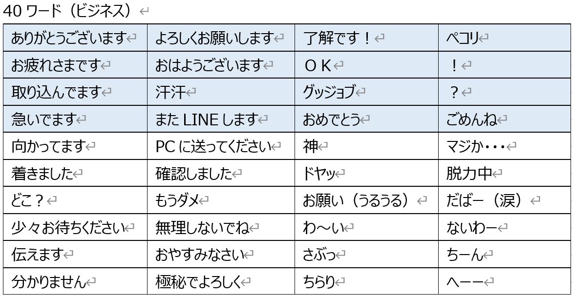 LINEスタンプに使うワード一覧