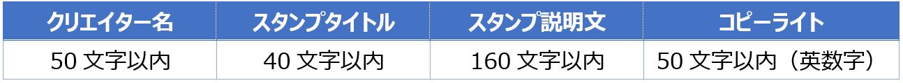 LINEスタンプ申請時に必要なもの