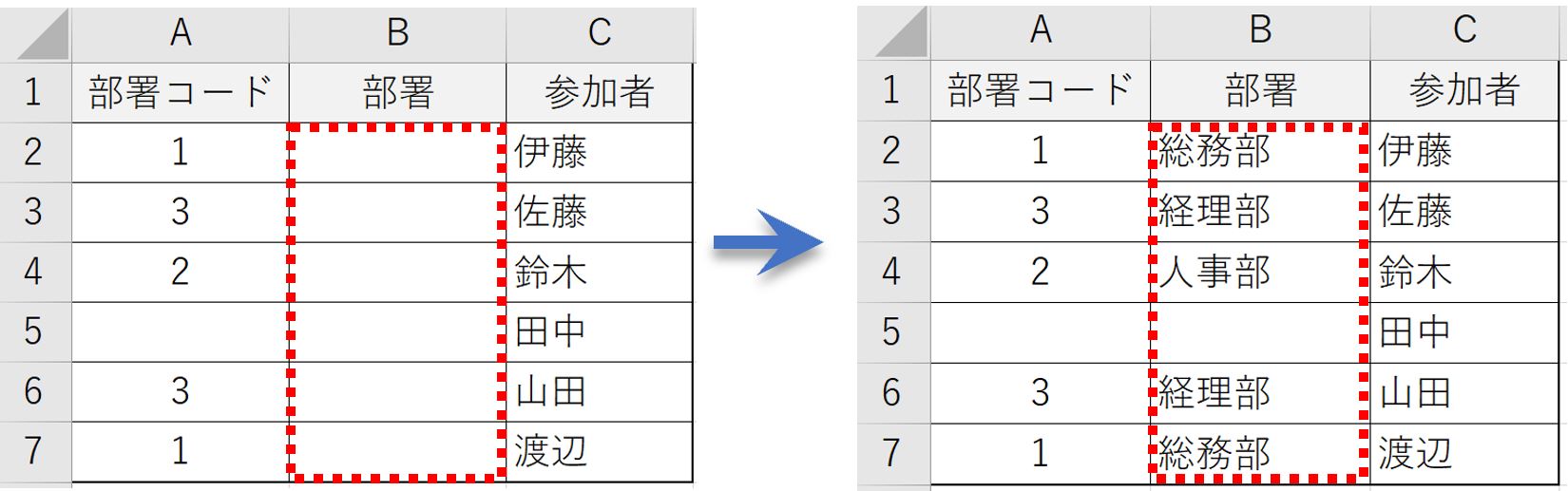 値に対して分岐するSWITCH関数