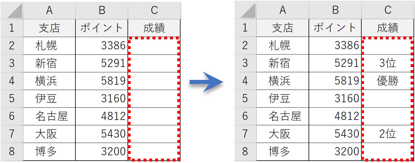 式の結果に対して分岐するSWITCH関数