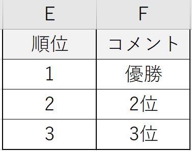 VLOOKUP関数の参照用表