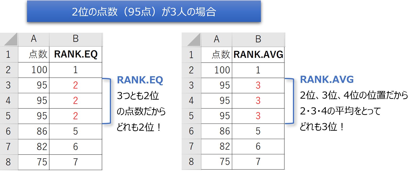 RANK関数比較