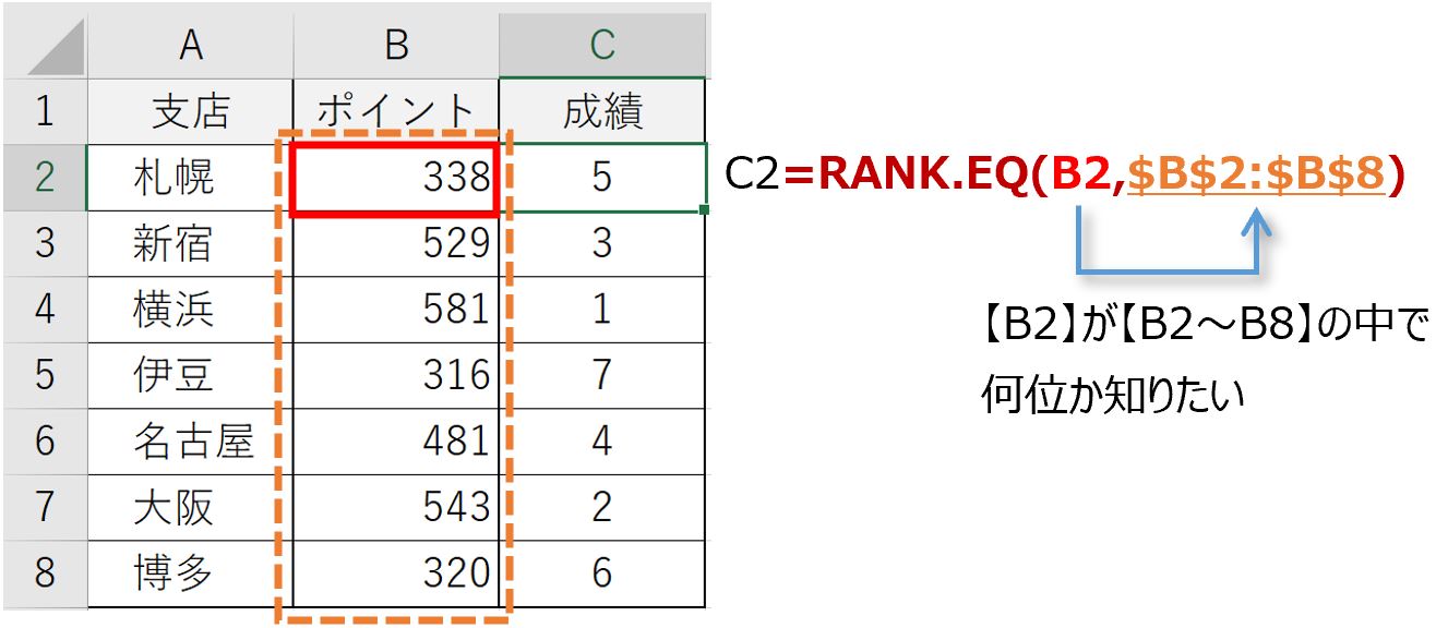 RANK.EQ関数例