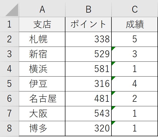 誤った計算式の結果