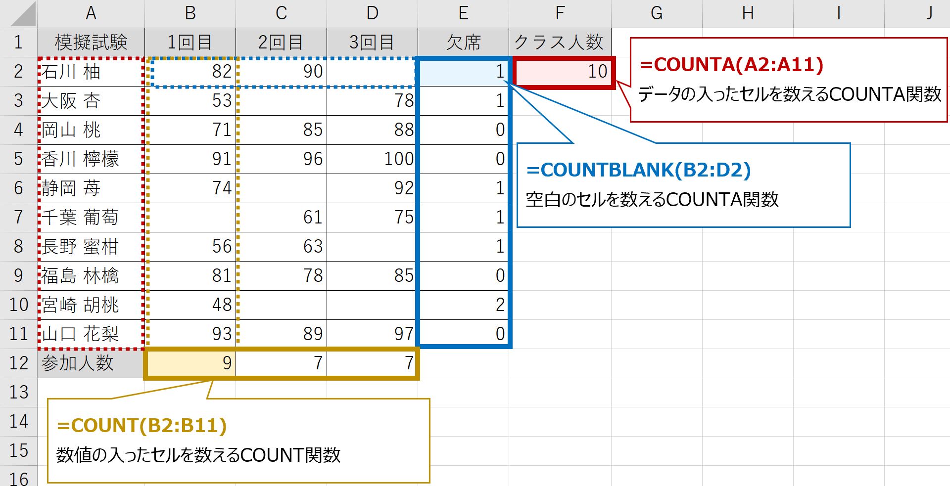 COUNT関数の使い分け