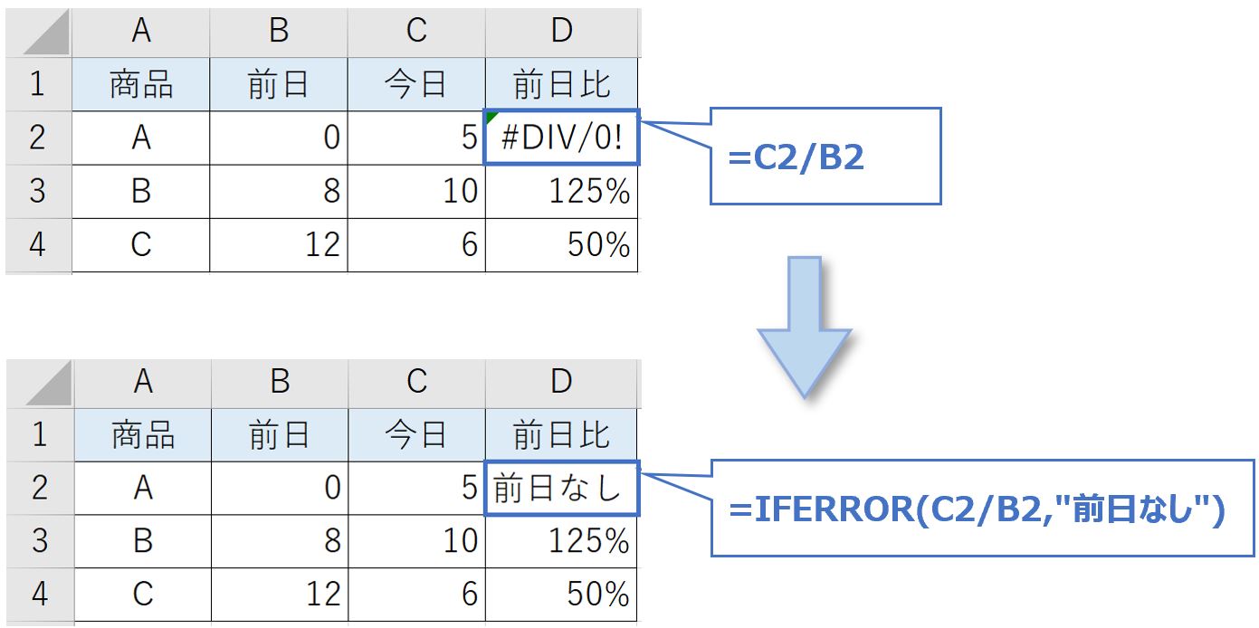 IFERROR関数例