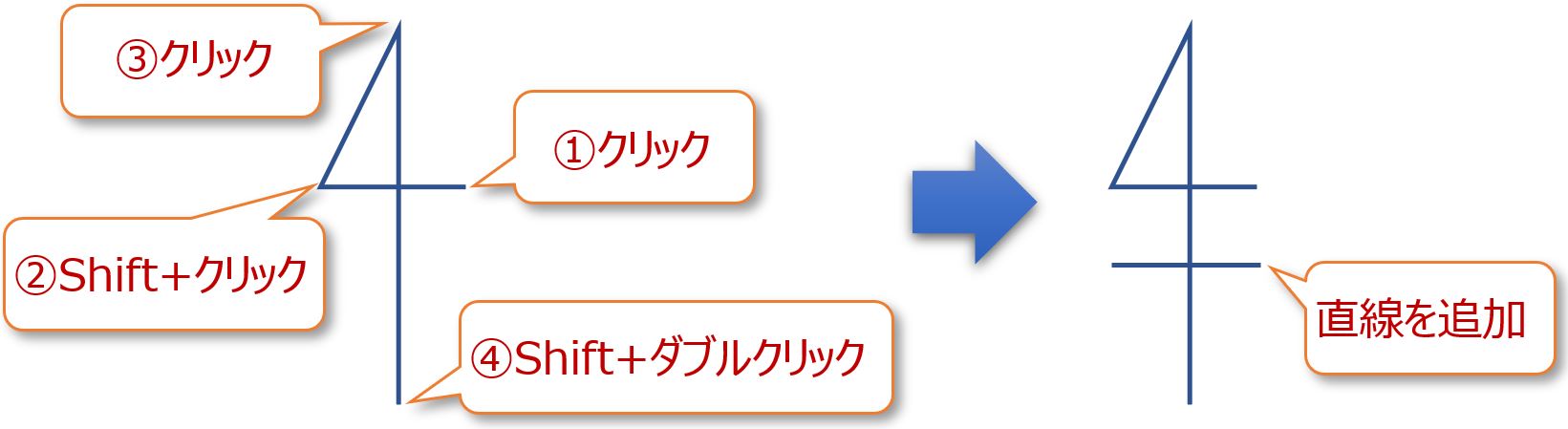 方位記号の手順