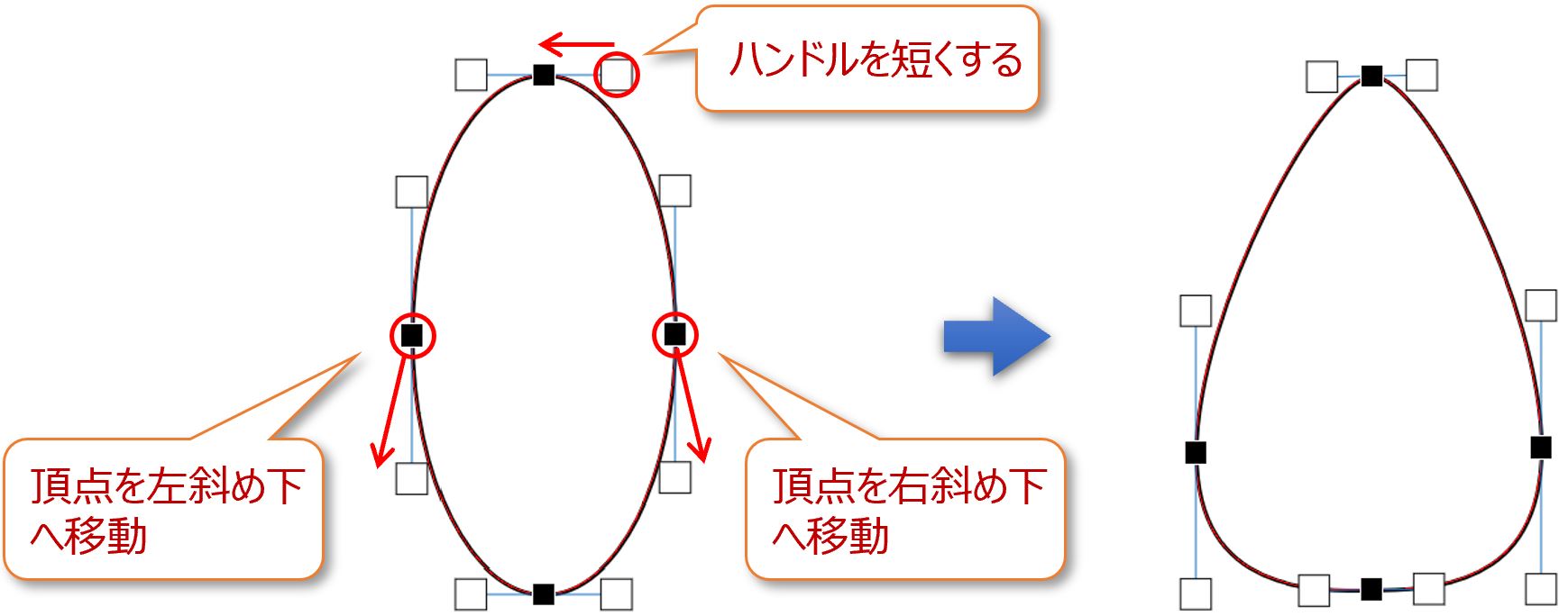 楕円形から炎へ変形