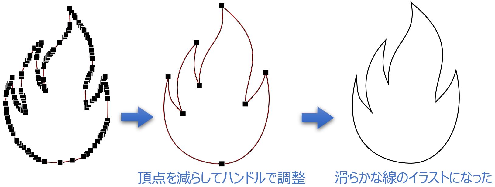 頂点を減らして滑らかに