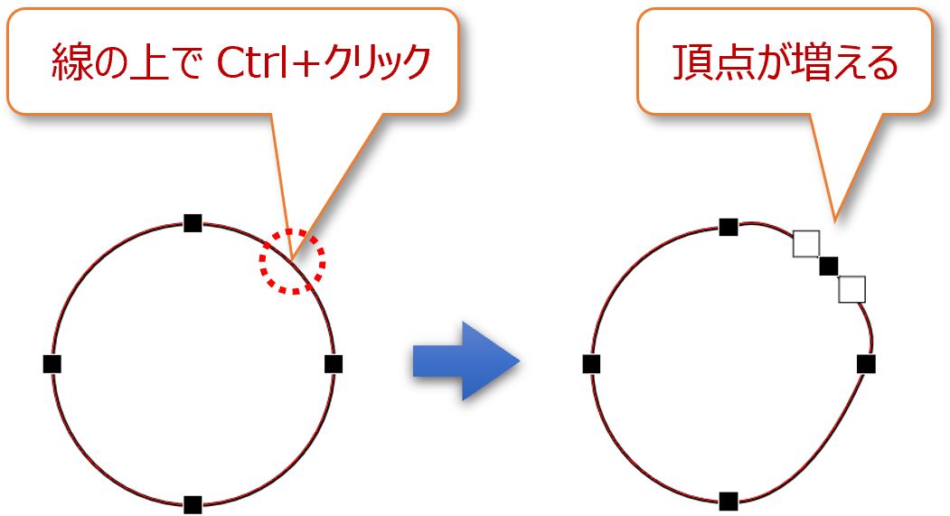 頂点の追加1