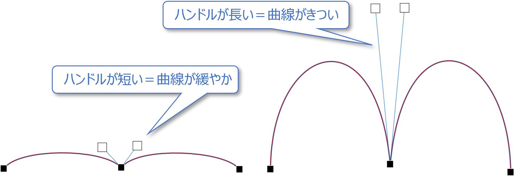 ハンドルの長さ比較