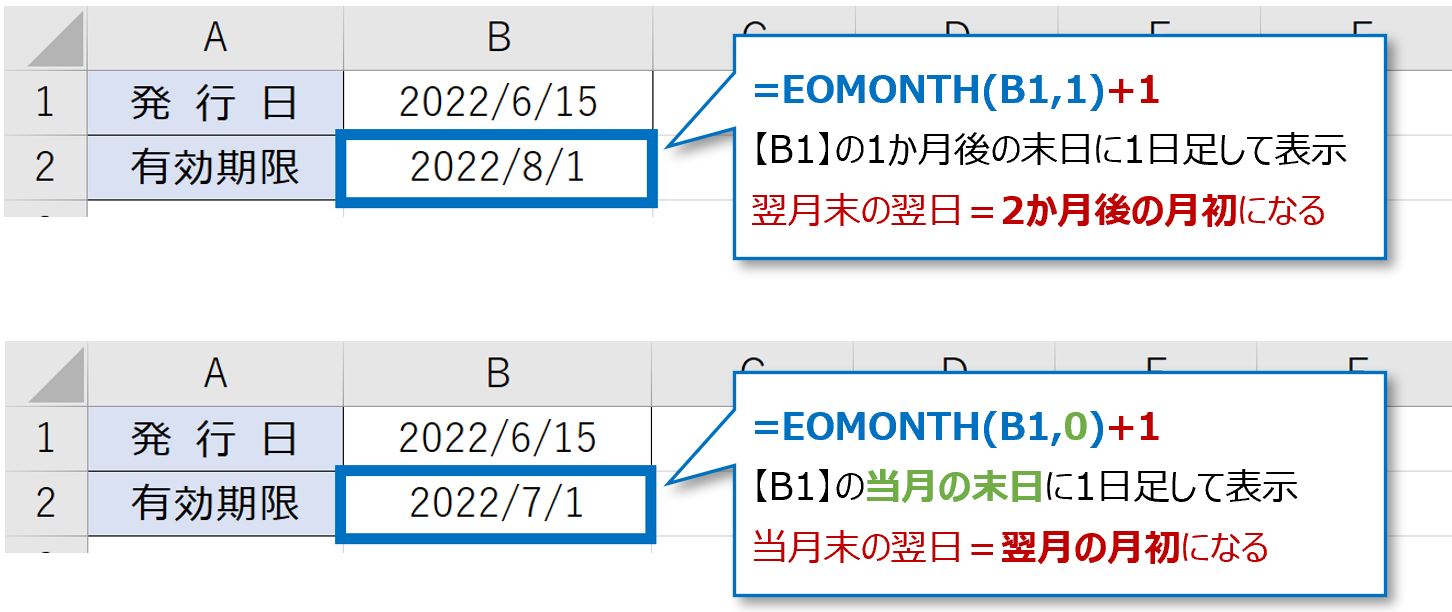 EOMONTH関数で月初を求める