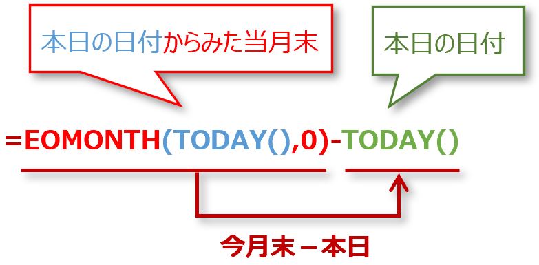 月末まで残り何日か表示させる関数